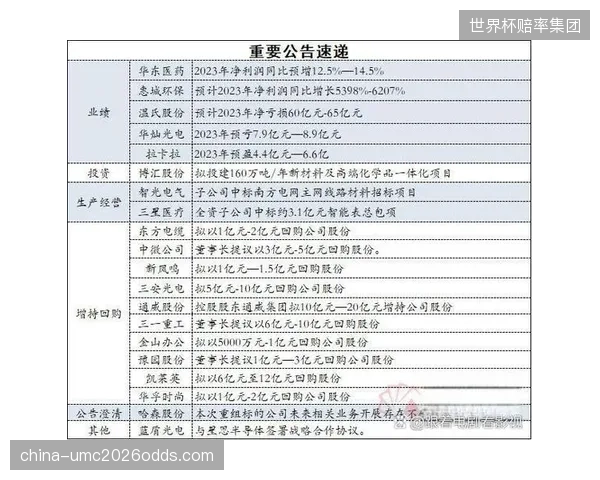 流媒体版权巨头云资源开销，今年一季度环比激增高达40%